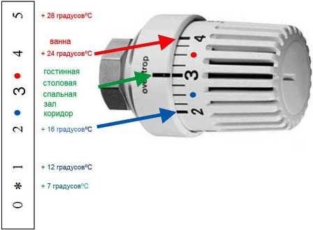 Как установить и настроить терморегулятор для отопления