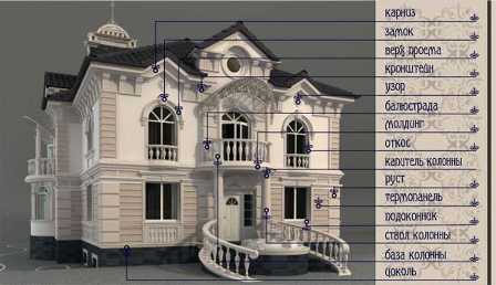 Фасадный декор: как добавить индивидуальность вашему дому.
