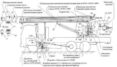 Контроль