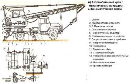 Преимущества и особенности работы с автокранами