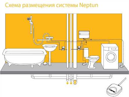 Простые способы устранения протечек воды: советы от специалиста