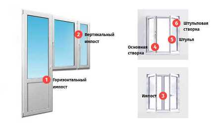 Процесс демонтажа дверей и окон: основные этапы и рекомендации
