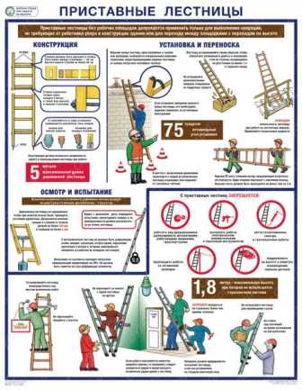 Строительная лестница: удобство и безопасность при работе на высоте