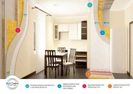 Тихий дом: как выбрать шумоизоляцию для стен вашего дома