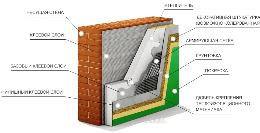 Учебное руководство по монтажу фасадной системы