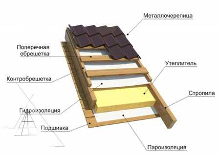 Преимущества