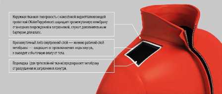 Влаго- и ветронепроницаемость фасада: основные аспекты